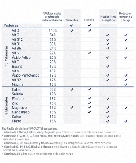 MERITENE-PROACTIVE-TABLA.jpg_1