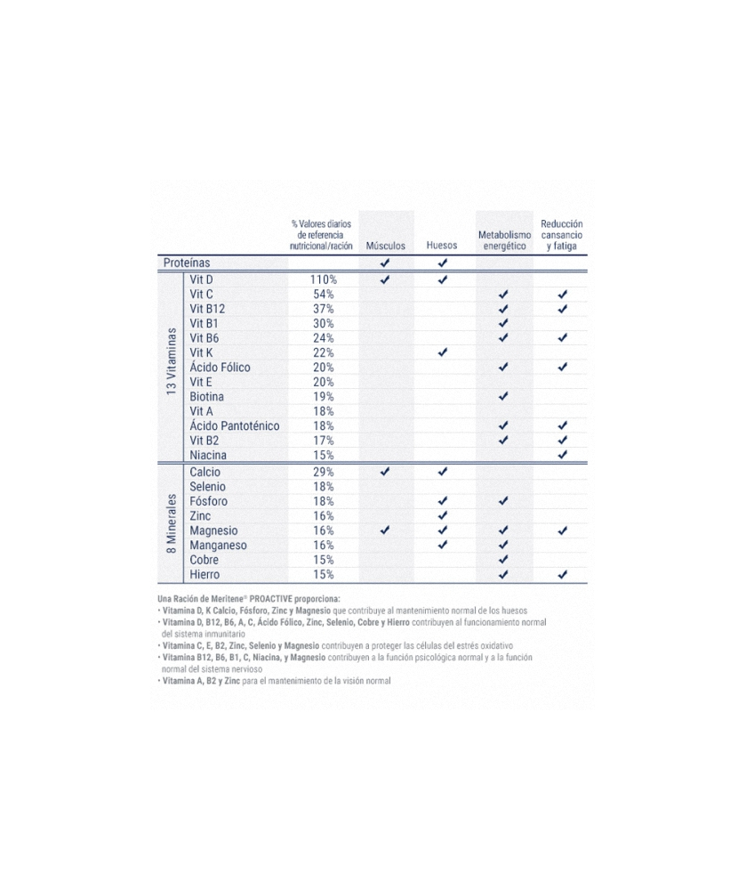 MERITENE-PROACTIVE-TABLA.jpg_1